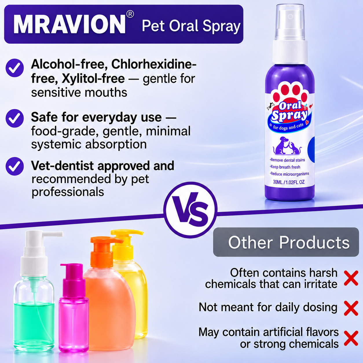 No-Brushing Pet Oral  Spray for Dogs & Cats🐾