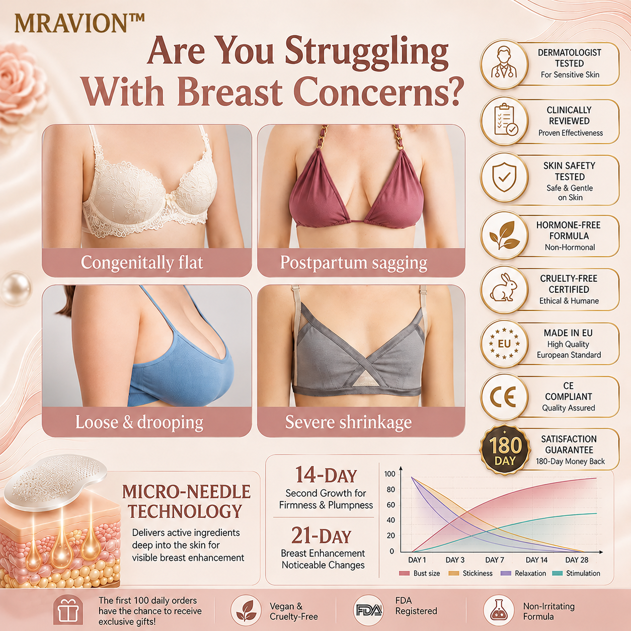 MRAVION™ Nano-Microneedle Bust Lift Patches ✨