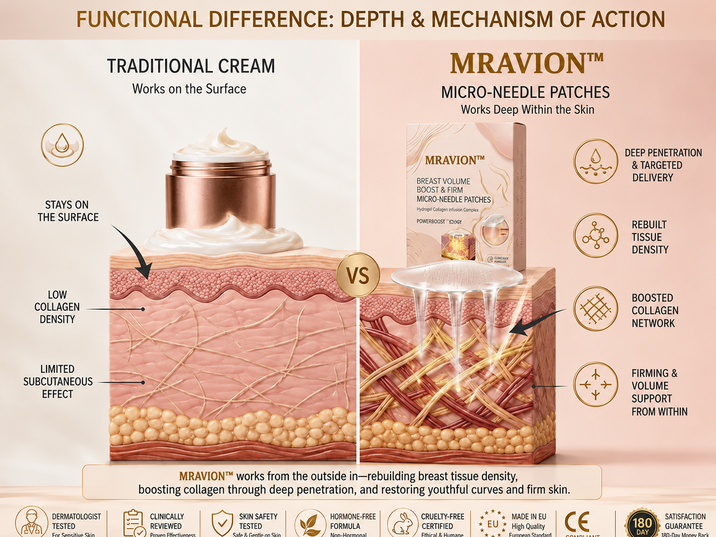 MRAVION™ Nano-Microneedle Bust Lift Patches ✨